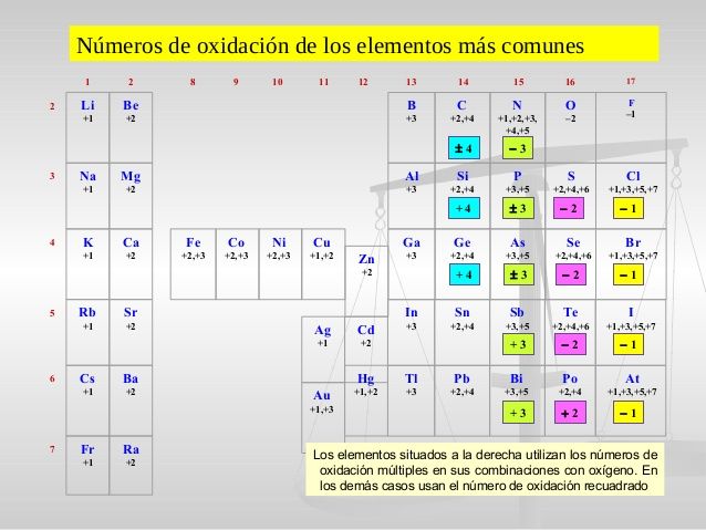 70 best QUIMICA images on Pinterest School, Physics and Science - fresh clasificacion de la tabla periodica de los elementos pdf 70 best QUIMICA images on Pinterest School, Physics and Science - fresh clasificacion de la tabla periodica de los elementos pdf