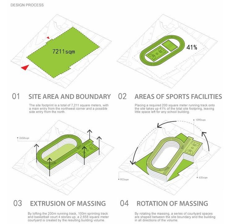 Architecture Design Process 22 best sanaa images on pinterest | ryue nishizawa, contemporary Architecture Design Process 22 best sanaa images on pinterest | ryue nishizawa, contemporary