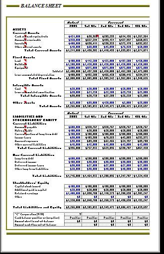 A Corporate Analysis Balance Sheet is a very convenient tool to calculate the three main sorts of financial accounts which includes; balance sheet, income statement and cash flows. All of these statements are very crucial in deciding the future of the company.