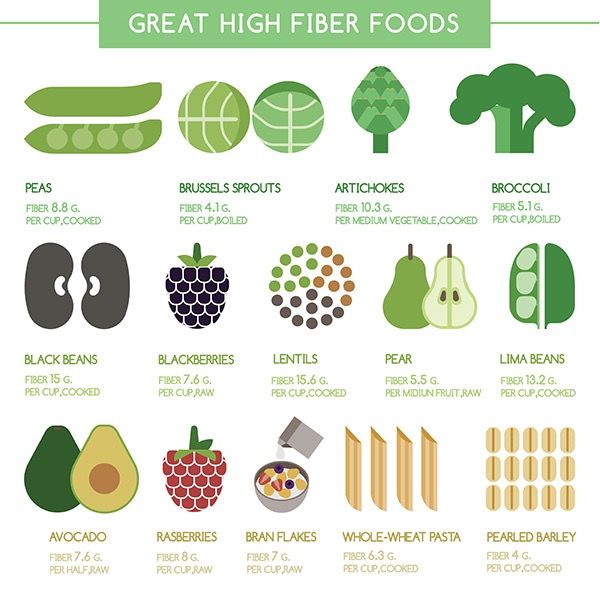 10 besten sugar detox foods bilder auf pinterest great high fiber foods