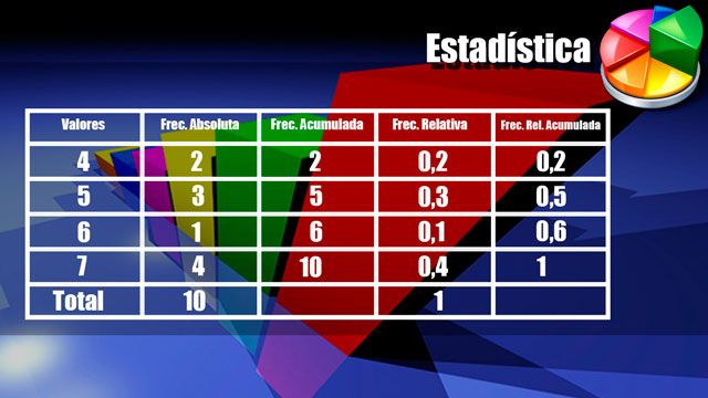 Tablas De Frecuencias Ejercicios Resueltos Ejercicios De Tabla