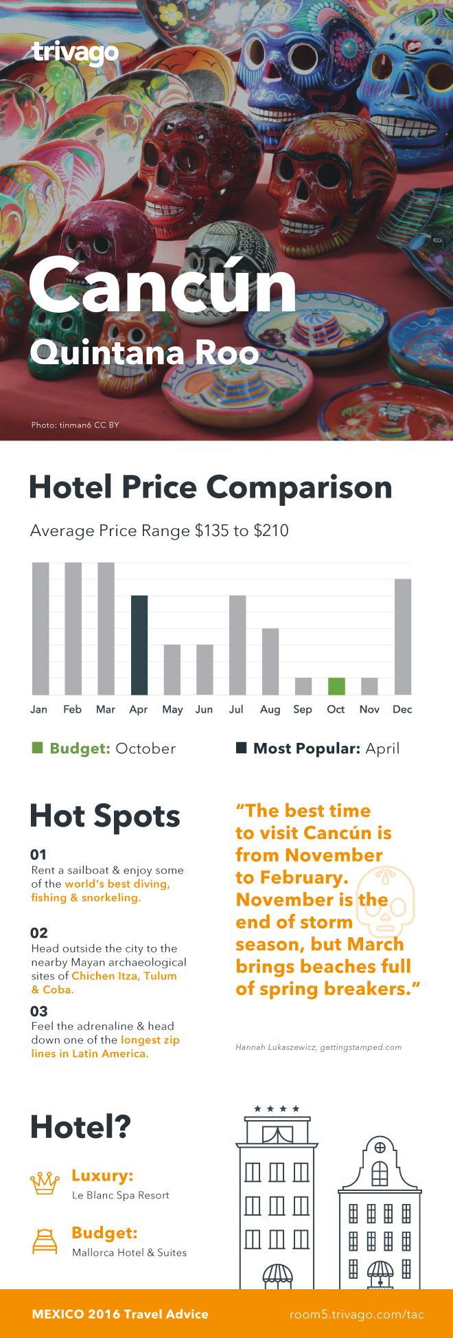 when is it cheapest to go to cancun