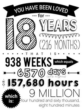 Birthday Poster 18th Birthday