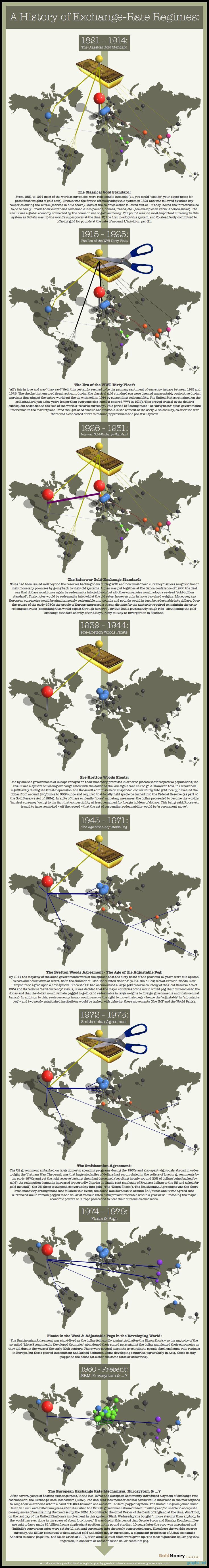 Gold and forex rates