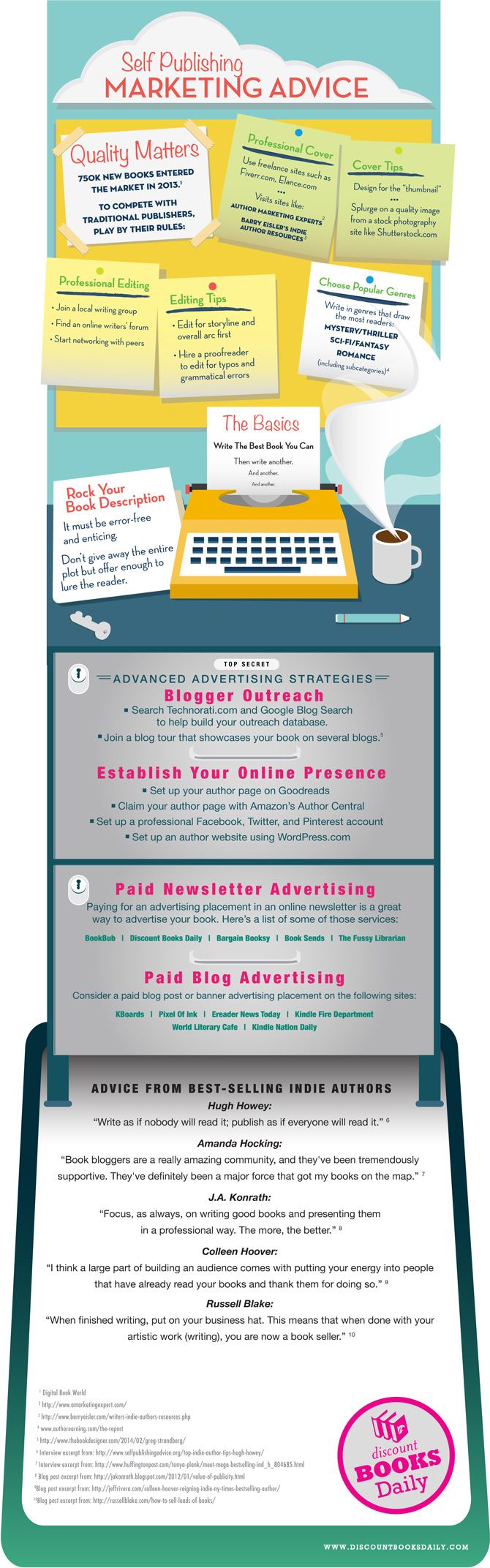 Best self publishing options