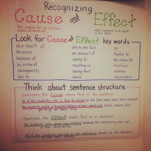 cause and effect essay topics for high school