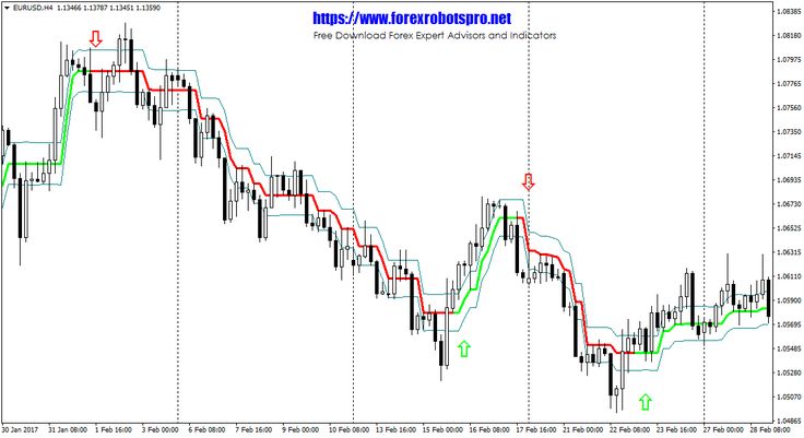 Lr Channel 4h Trading Strategy Trading Strategies Forex Trading