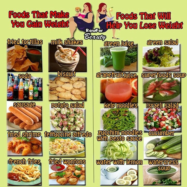 Why Does Fast Food Cause Phlegm Why Does Fast Food Cause Phlegm