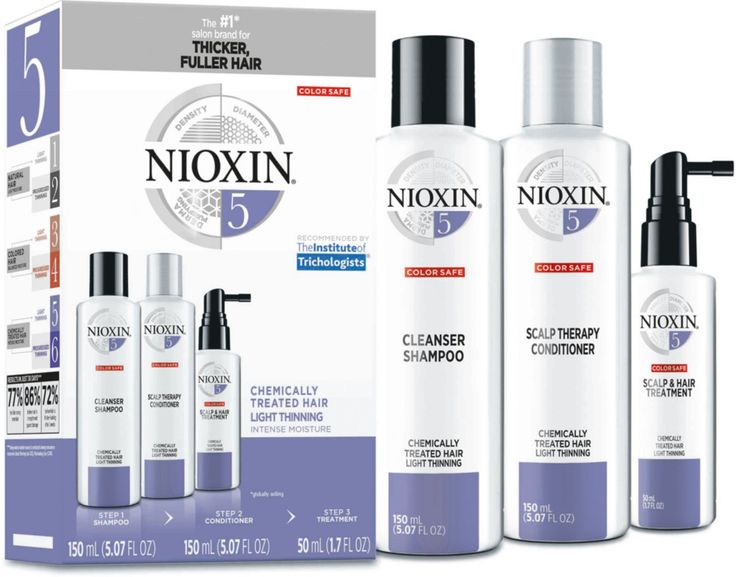 Nioxin Hair Care Kit System 5. Chemically Treated Hair with Normal to