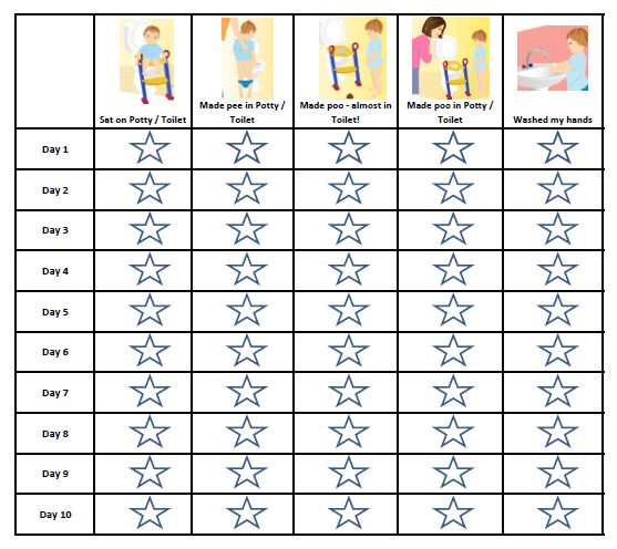 potty training charts pdf