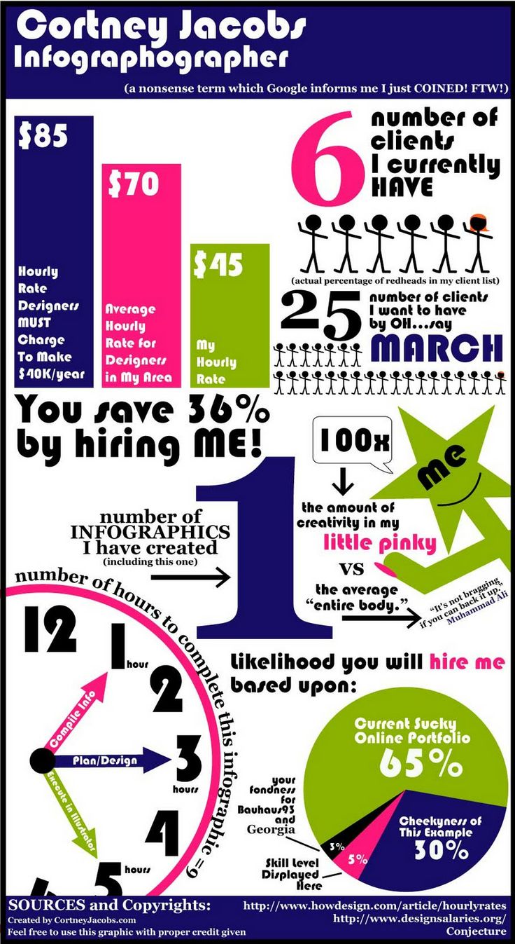 51 best visual cvs images on pinterest resume ideas cv ideas and i want to make my cv online