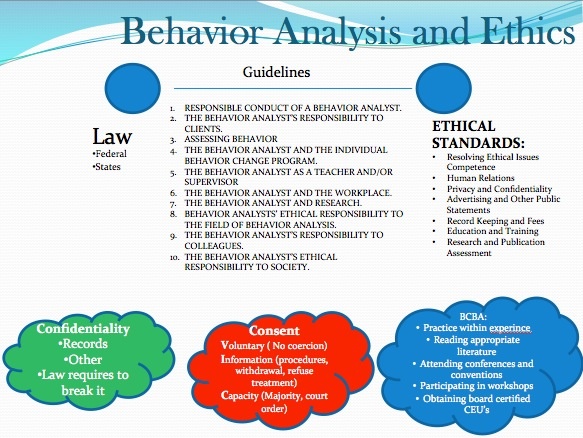 Autism Special Needs Applied Behavior Analysis Behavior Aba Autism Special Needs Applied Behavior Analysis Behavior Aba