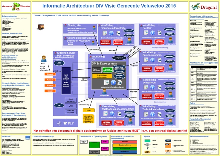 13 best Dragon1 Enterprise Architecture Method images on Pinterest - new blueprint architecture enterprise 13 best Dragon1 Enterprise Architecture Method images on Pinterest - new blueprint architecture enterprise