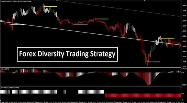 Forex Trading: A Beginner's Guide