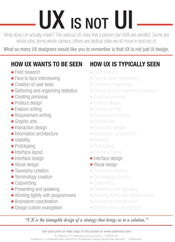 67 best UX Process images on Pinterest Design process, User - copy software architecture blueprint template 67 best UX Process images on Pinterest Design process, User - copy software architecture blueprint template