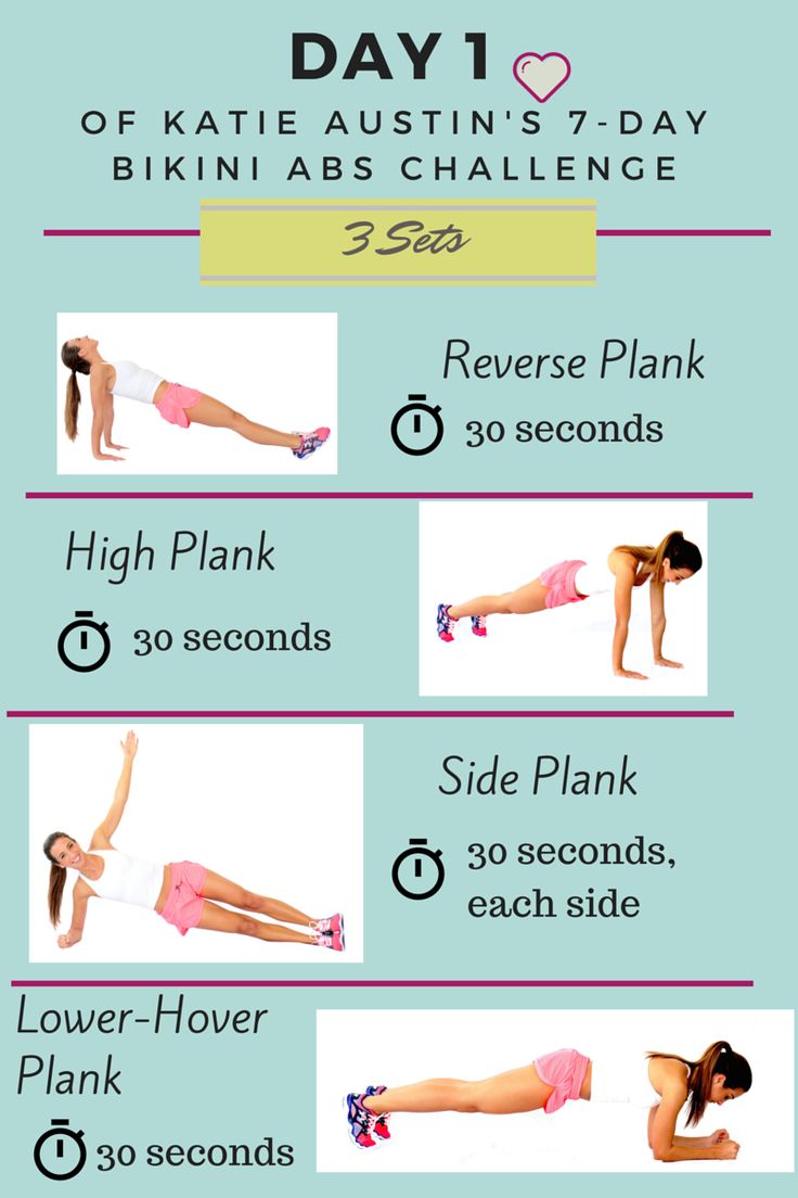 the 7 day abs challenge get fit with how to log workouts