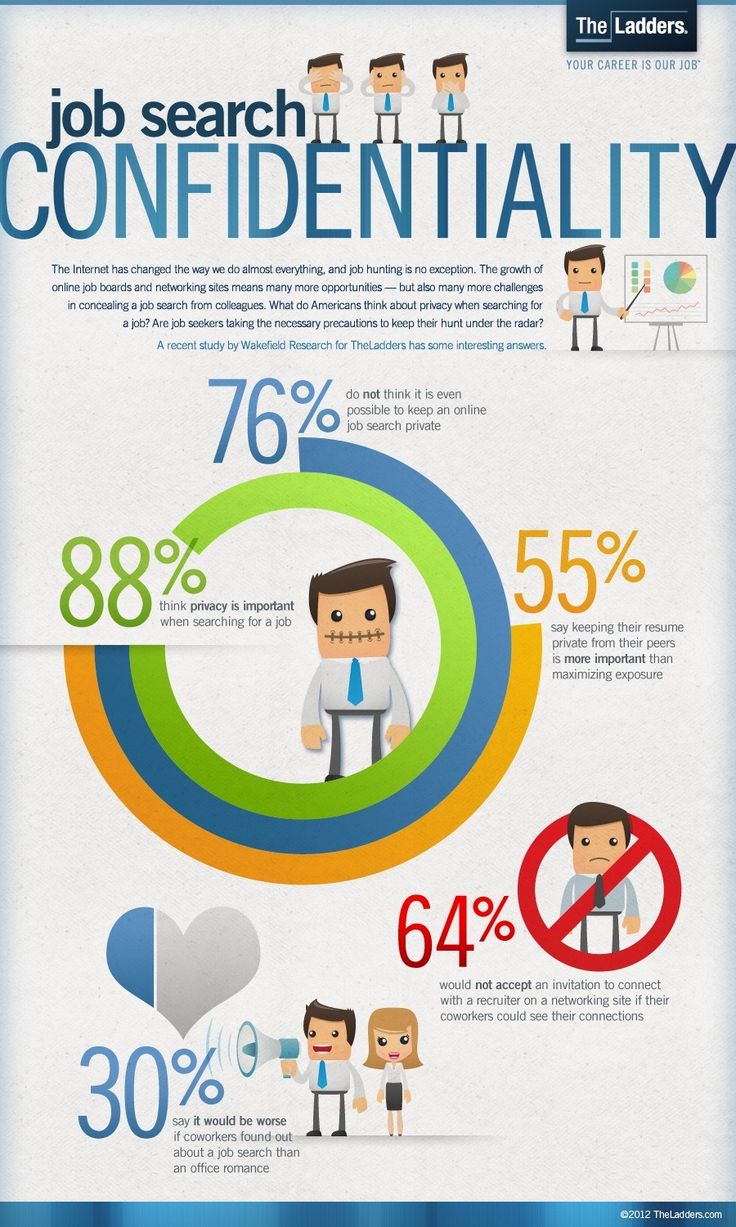 Best Job Search Infographics Images On Pinterest Sales - Best Job Search Infographics Images On Pinterest Sales Careers Careeradvice And Info Graphics best job search infographics images on pinterest sales - best job search infographics images on pinterest sales careers careeradvice and info graphics