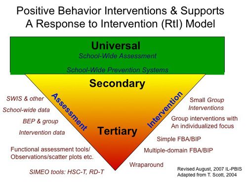 15 best Positive Behavior Support images on Pinterest Positive - behavior intervention plan 15 best Positive Behavior Support images on Pinterest Positive - behavior intervention plan