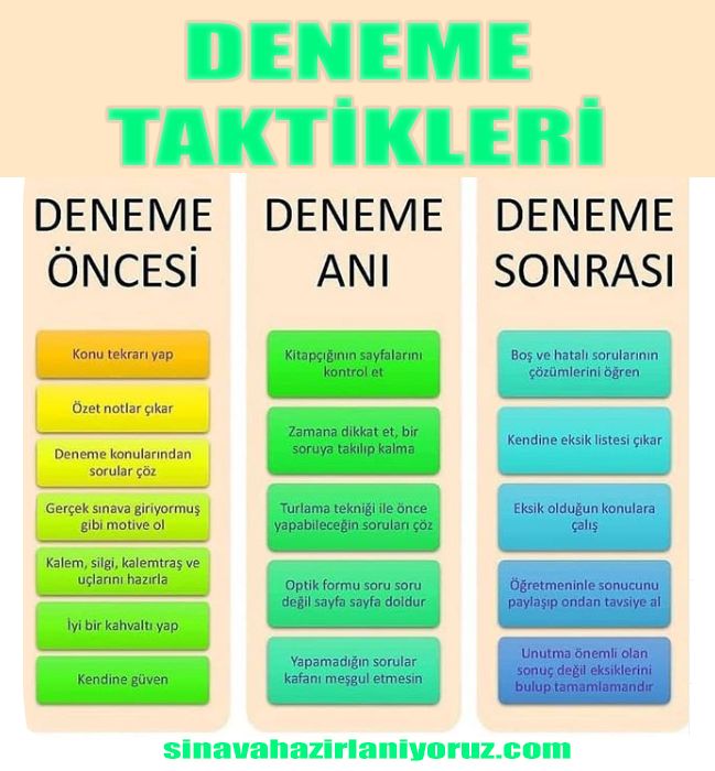 Deneme Oncesi Ve Sonrasi Ne Yapilmali Deneme Tyt Ayt Yks2020 Dersnotlari Taktikler Deneme Bilimsel Yazi Harmanlanmis Ogrenme Altinci Sinif