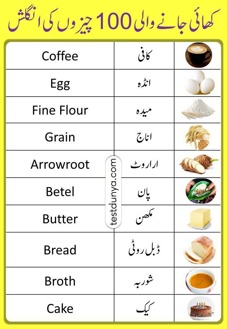 Pin By Nasirtareen7 Khan On English Sentences Food Vocabulary Simple pin-by-nasirtareen7-khan-on-english-sentences-food-vocabulary-simple