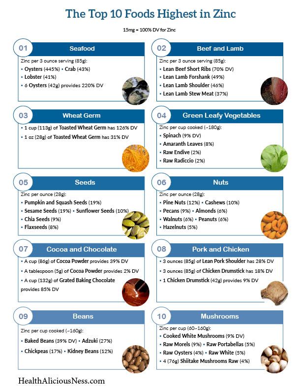 The 25+ best Foods high in zinc ideas on Pinterest Kitchen for - potassium rich foods chart The 25+ best Foods high in zinc ideas on Pinterest Kitchen for - potassium rich foods chart