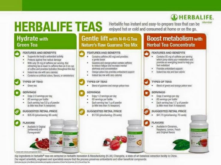 What diets help lose weight fast photo 4