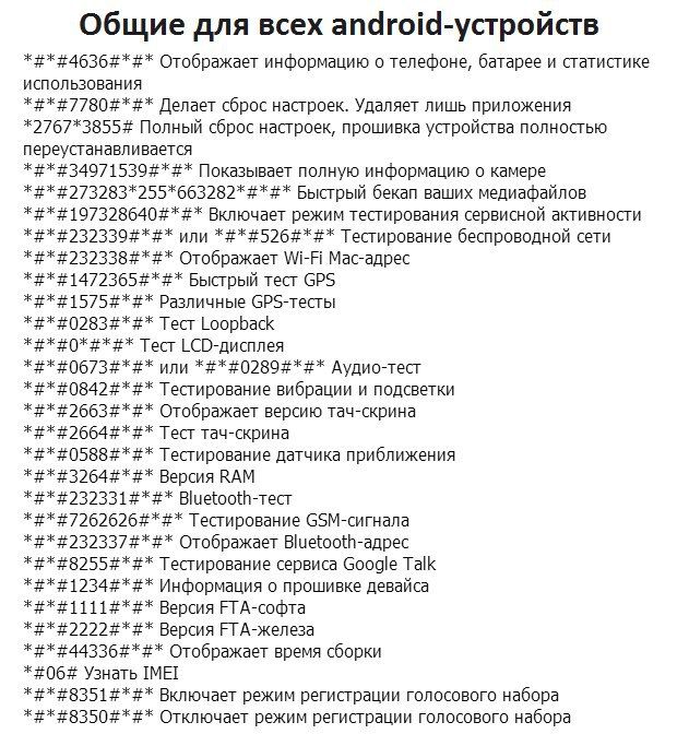Коды мобильных открыток