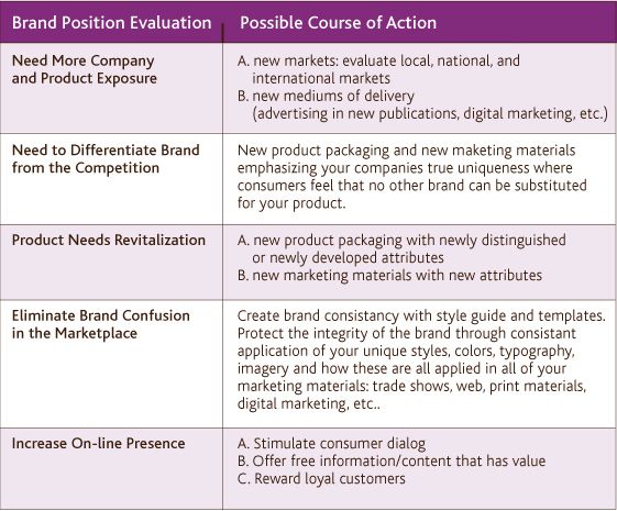 13 best BA Brand Manuals images on Pinterest Brand manual - sample presentation evaluation 13 best BA Brand Manuals images on Pinterest Brand manual - sample presentation evaluation