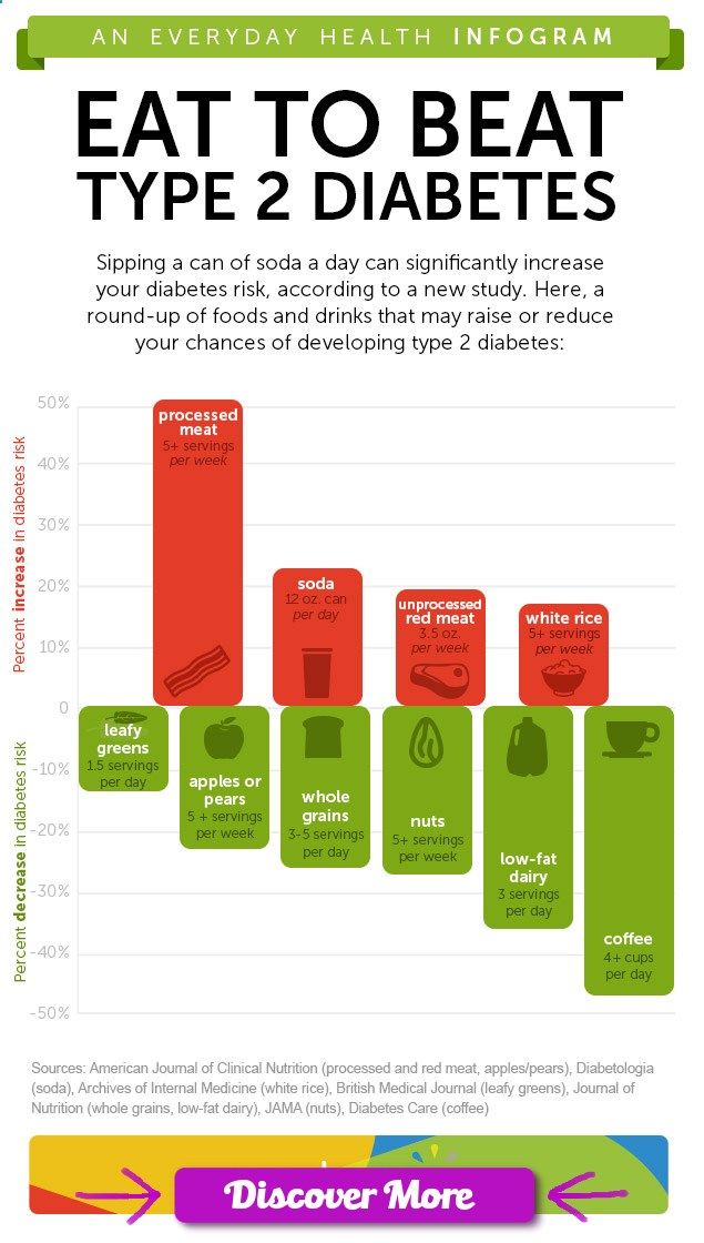 Diet can have a big impact on your type 2 diabetes risk. Heres what to eat and drink and what to avoid.