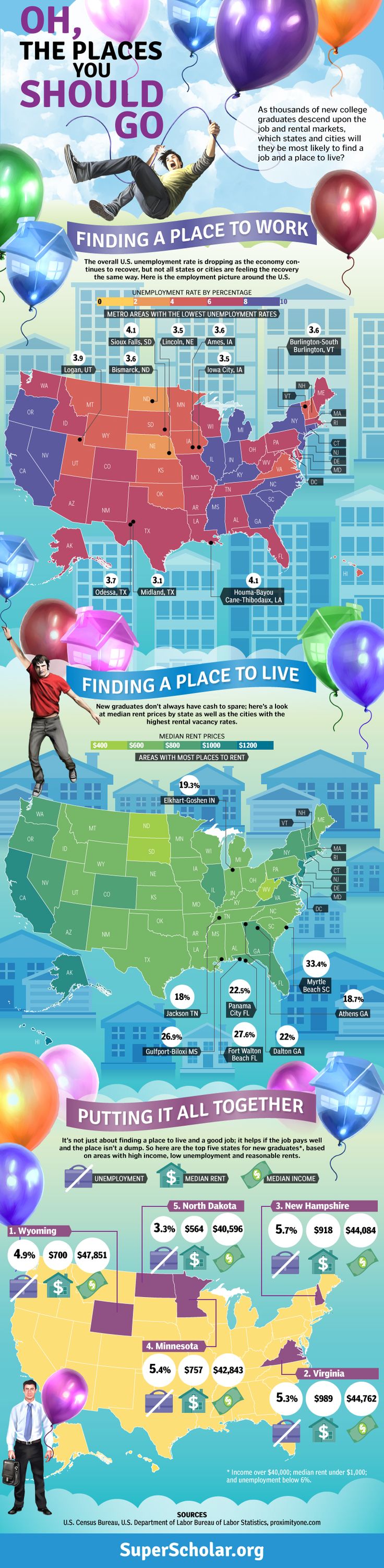 places to look for jobs