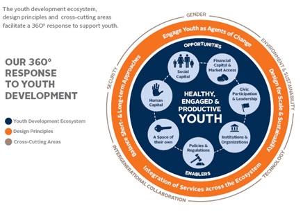 23 best Adolescent development images on Pinterest Teenagers - 360 evaluation 23 best Adolescent development images on Pinterest Teenagers - 360 evaluation