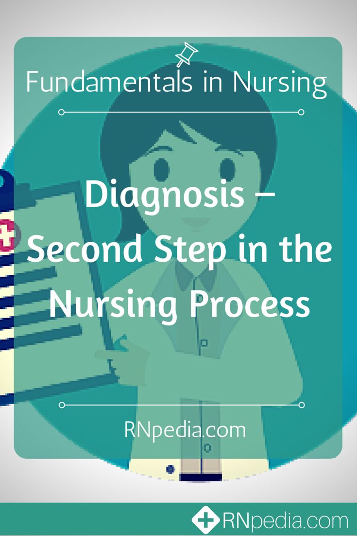 nursing process essay