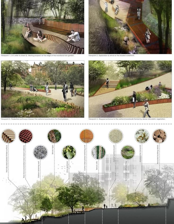 Landscape Architecture Designs best 25+ landscape architecture section ideas on pinterest Landscape Architecture Designs best 25+ landscape architecture section ideas on pinterest