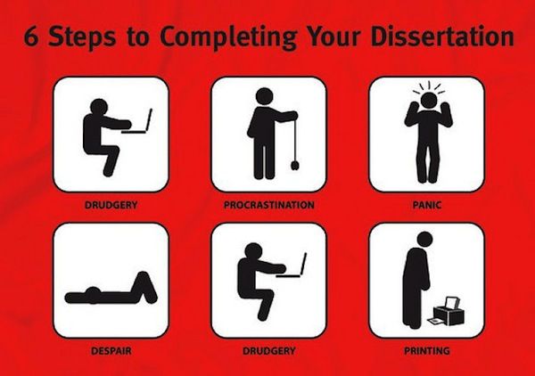 Phd thesis student motivation