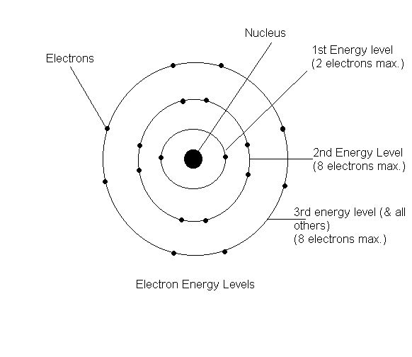 bohr diagrams 12 best atomic models images on bohr model bohr diagrams 12 best atomic models images on bohr model