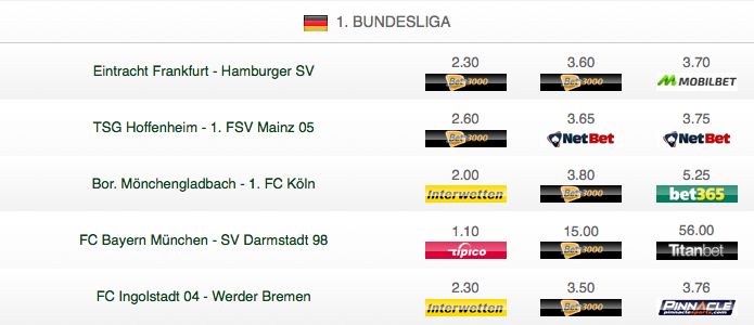Fußballquoten Fußballquoten