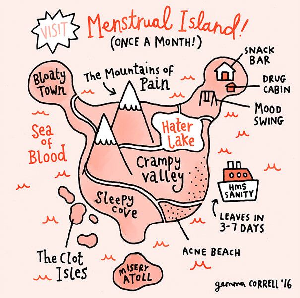 Pin On Periods pin-on-periods
