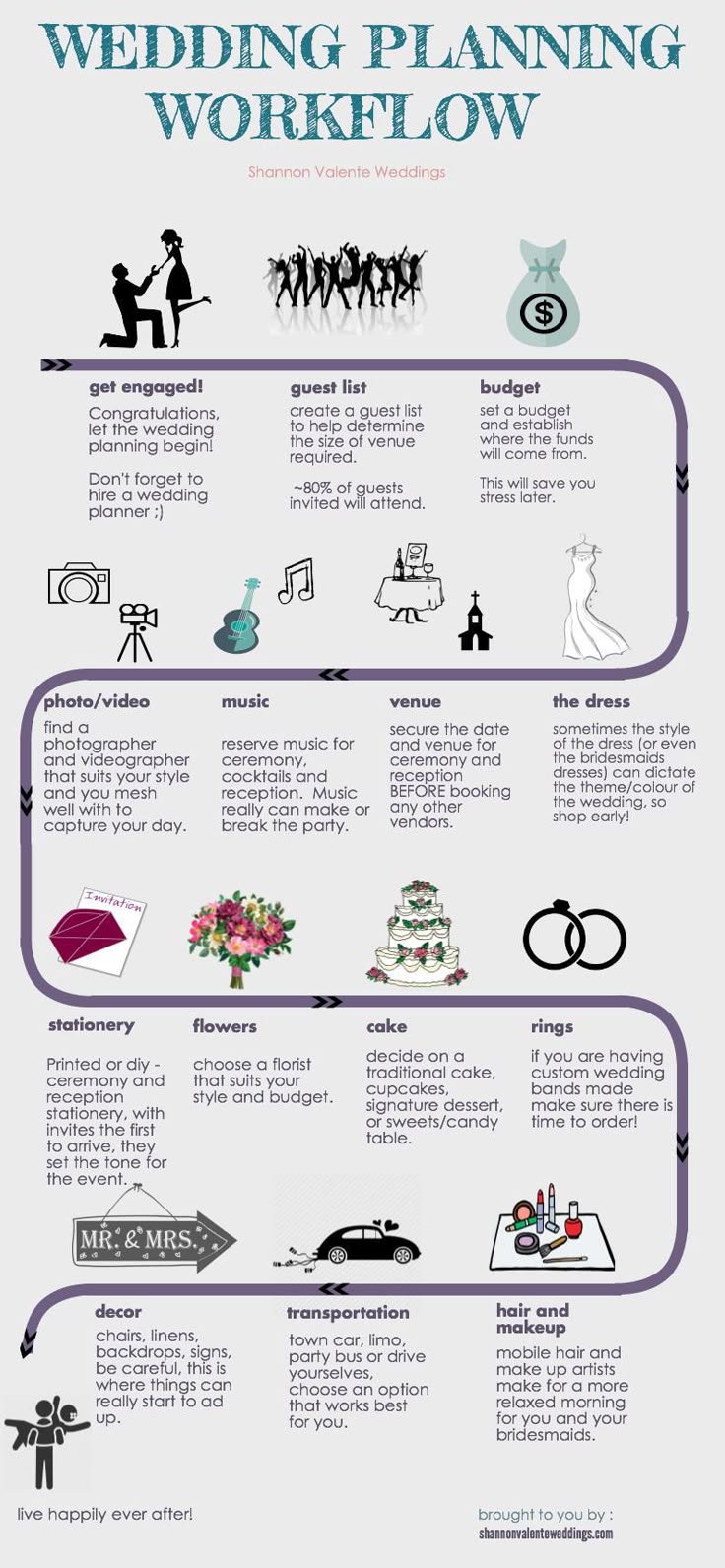Best 25 Wedding Planning Ideas On Pinterest The Wedding Planning Process Calgary Planner