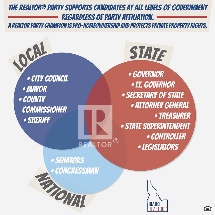 Private Property Rights Political Stability Private Property Rights Political Stability