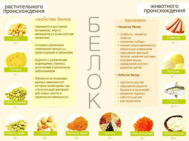 этом посте белковая диета продукты извиняюсь, но, по-моему