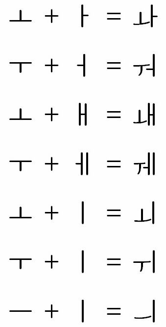 learning korean alphabet