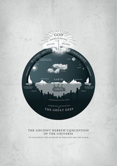 30 best jewish infographics images on Pinterest Jewish quotes - shidduch resume 30 best jewish infographics images on Pinterest Jewish quotes - shidduch resume