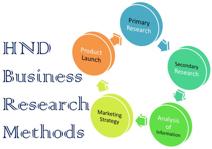 Research methods homework help