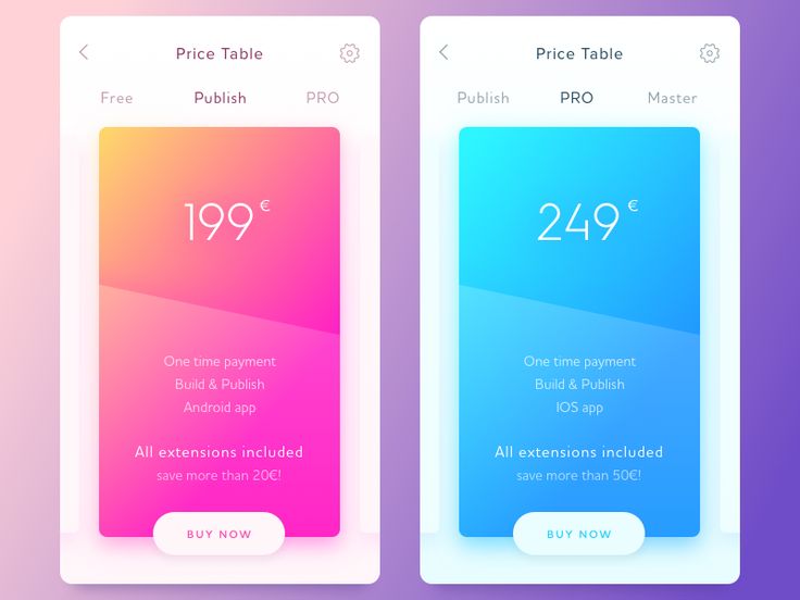 price chart template