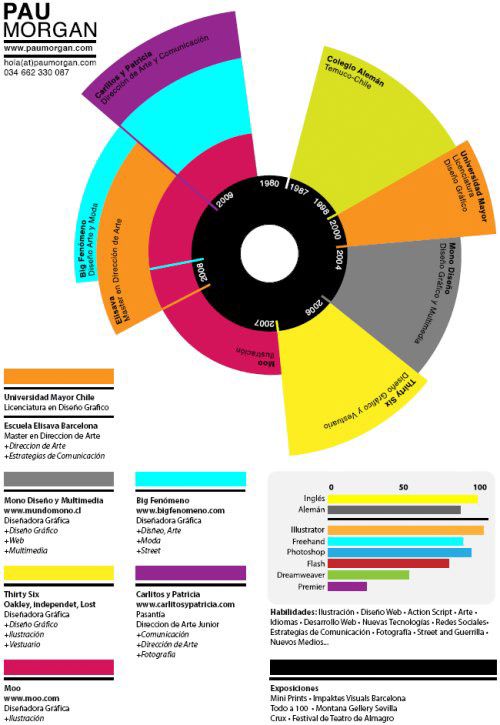 100 best Digital Design images on Pinterest Creative resume - digital producer sample resume 100 best Digital Design images on Pinterest Creative resume - digital producer sample resume