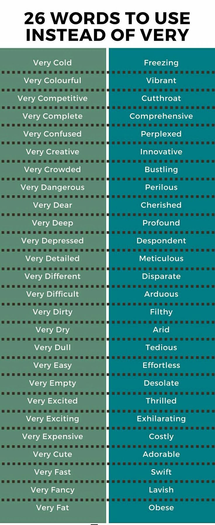 Instead Of Repeating Very In Every Sentences Use These English instead-of-repeating-very-in-every-sentences-use-these-english