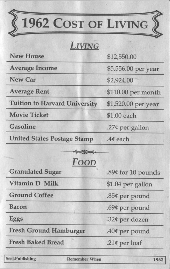 1985 Cost Of Living Chart