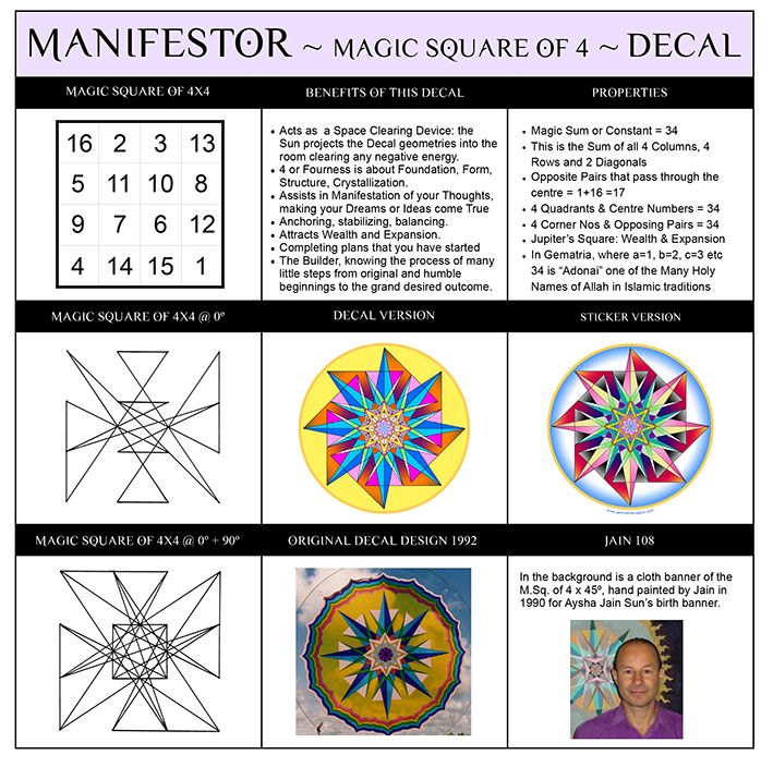 MANIFESTOR: Decal + Sticker, Magic Square of 4x4 - Jain 108 | Magic  squares, Clear vinyl stickers, Sun projects