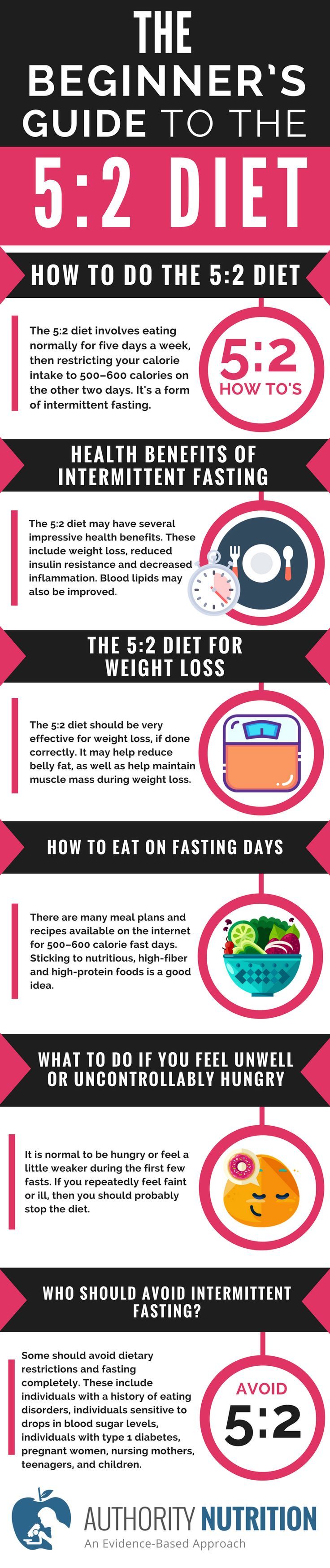 Should you lose belly fat before building muscle picture 7