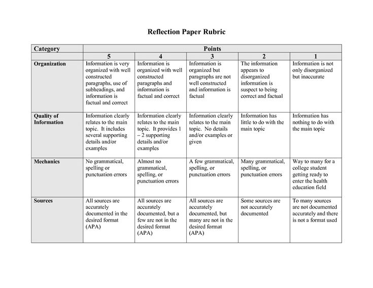 rubric for reflection paper google search reflection what is a reflection paper